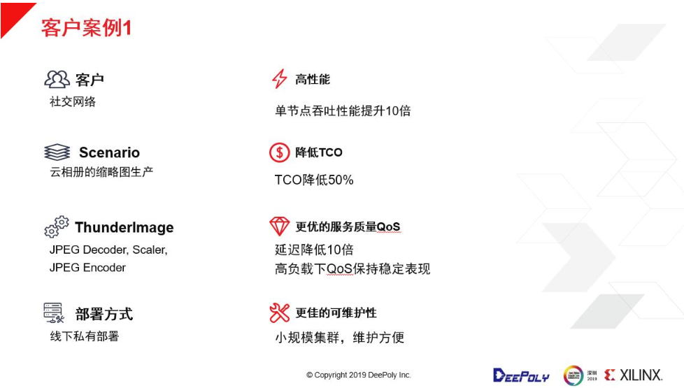 如何在数据中心部署深维FPGA+CPU图像处理解决方案