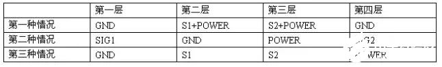 使用PCB板的堆叠与分层时应遵循哪些原则