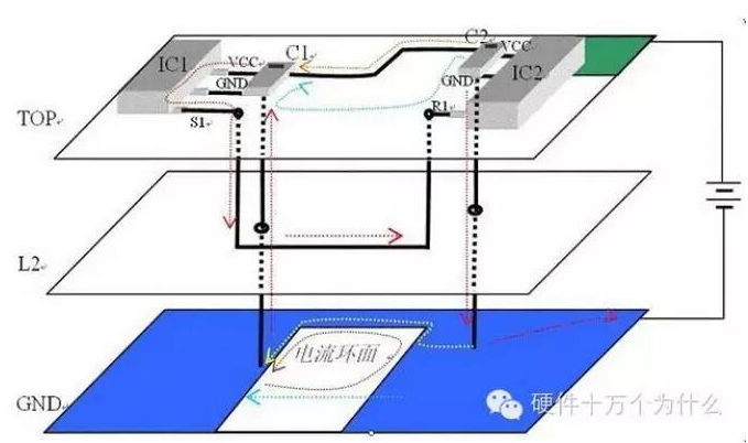如何在PCB設計過程中對分割進行縫補