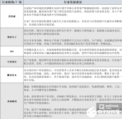 在政府的支持下 國內MEMS產業發展已經全面升溫 