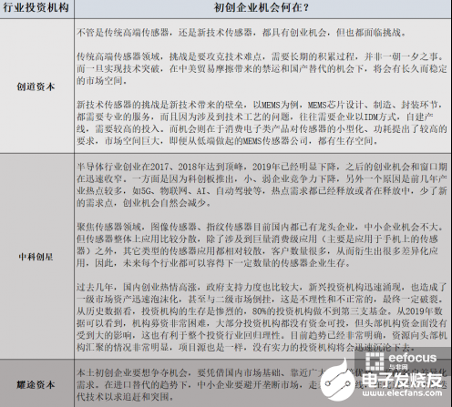 在政府的支持下 國內MEMS產業發展已經全面升溫 