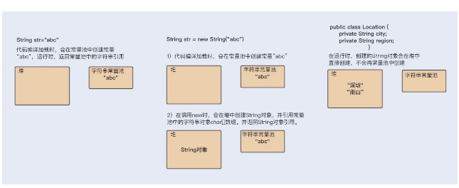 Jvm字符串性能如何去优化