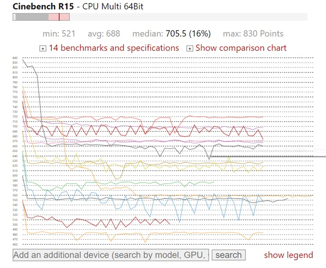 AMD R7 4800U 8核16線程多核跑分達到1700分