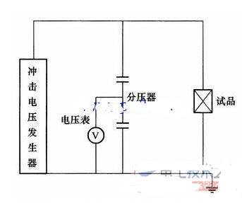 电气绝缘