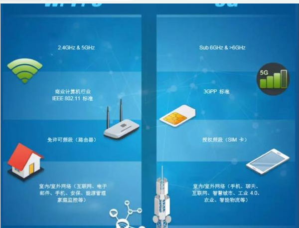 Wi-Fi 6芯片之战的情况怎样