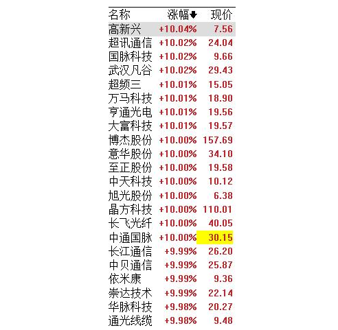 三大运营商5G集采展开,5G规模建设或将加速