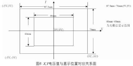 基于ETX模塊和通用PC機(jī)實(shí)現(xiàn)數(shù)字視頻顯示系統(tǒng)的設(shè)計(jì)