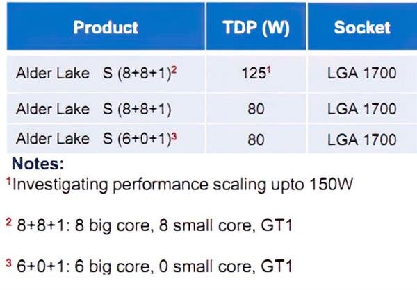 Intel 10nm酷睿能上16核了，架构核心分为两组