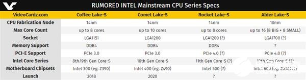 Intel 10nm酷睿能上16核了，架构核心分为两组