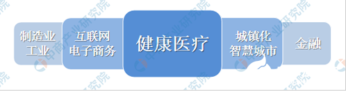 大数据体量呈现爆发式增长态势 2020年规模有望突破10000亿元 