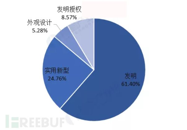 人脸识别热度不减，该降降温了？ 