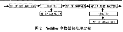 基于S3C2440A處理器和3G模塊實現(xiàn)視頻采集程序的設(shè)計