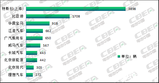 2月我國(guó)動(dòng)力電池裝機(jī)量達(dá)523MWh 三元電池占比98．8％