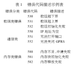 基于嵌入式C語(yǔ)言開發(fā)中的異常堆棧錯(cuò)誤追蹤機(jī)制的設(shè)計(jì)