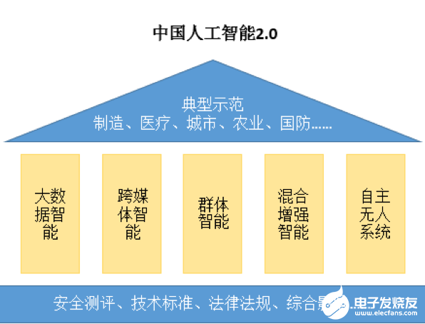 2020人工智能落地应用化元年 人工智能产业链或...
