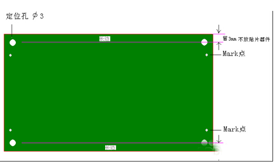 PCB工艺边设计时需要注意哪些问题