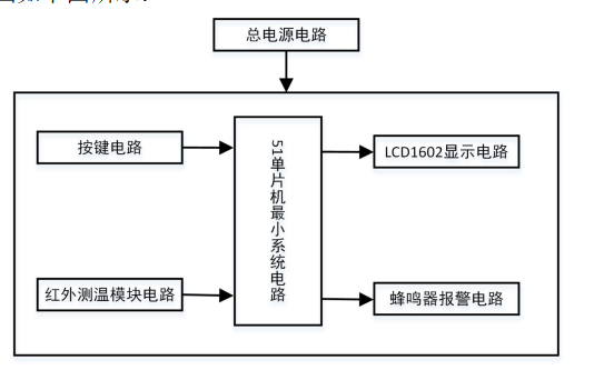 使用51单片机设计红外非接触测温仪阈值报警的详细资料说明