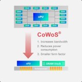 曝NVIDIA是台积电CoWoS封装技术的三大主...