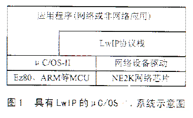 仿真