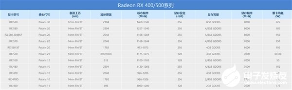 AMD的RX 590 GME显卡是RX 580的升级版吗?