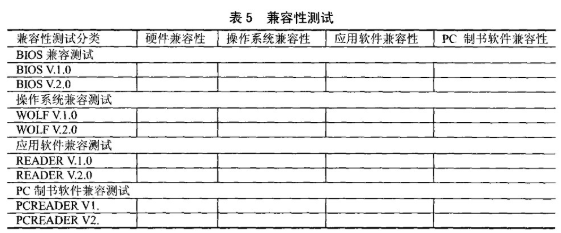 嵌入式系统软硬件功能测试方法及性能评估研究