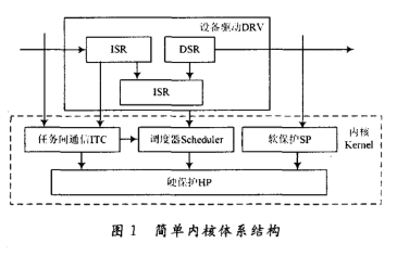 操作系统