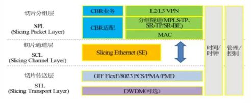 基于5G網絡的URLLC場景應用以及技術方案介紹