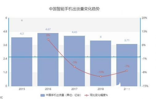 國(guó)產(chǎn)手機(jī)沖擊高端市場(chǎng) 決心與毅力必不可少     