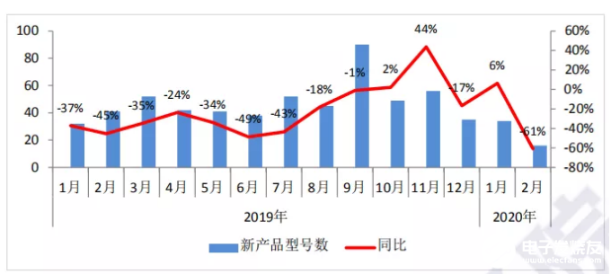 中国2020年二月gdp_2020年中国gdp变化图