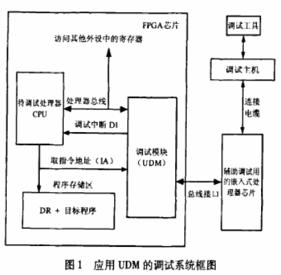 基于双端口RAM中多行代码设置断点功能实现新型通用调试模块的设计