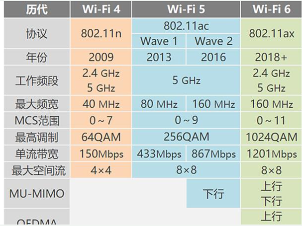 小米和华为的WIFI 6透漏出什么信息