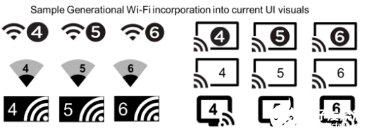 新的WiFi 6将带来很多新体验 甚至改写智能家...