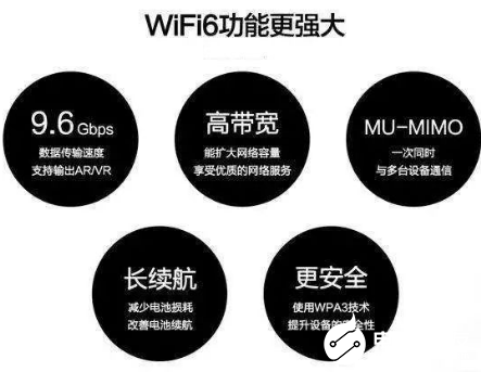 新的WiFi 6将带来很多新体验 甚至改写智能家居的未来