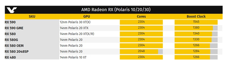 amd