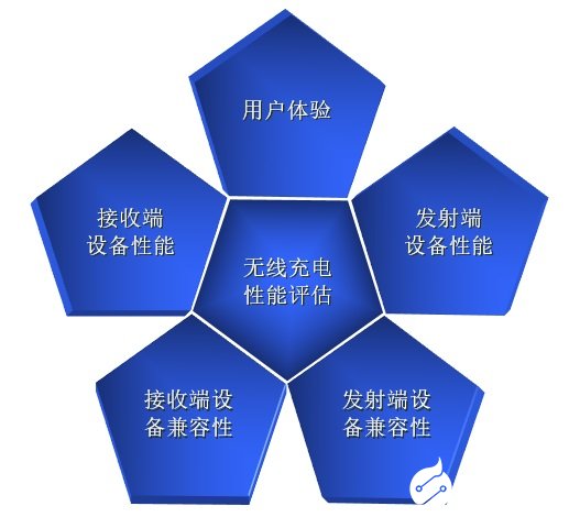 小米10Pro被评快速无线充电能力五星产品,中国...