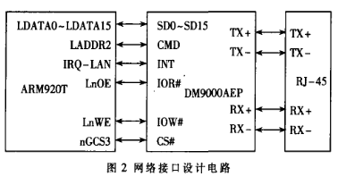 基于ARM920T处理器和SNMP协议实现交换机重启装置的设计