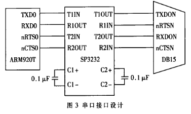 基于ARM920T处理器和SNMP协议实现交换机重启装置的设计