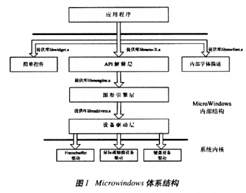 嵌入式