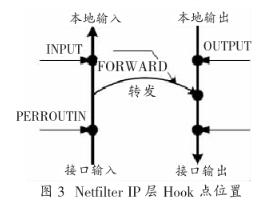 采用Linux操作系統(tǒng)和ATM9TDMI微處理器實現(xiàn)SOHO路由器的設計