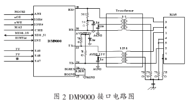 采用Linux操作系統(tǒng)和ATM9TDMI微處理器實現(xiàn)SOHO路由器的設計