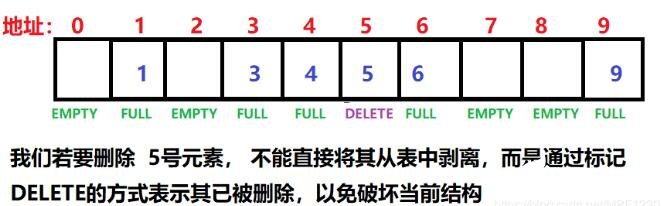 哈希函数的概念及结构解析