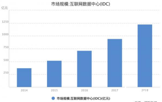 数据中心未来的发展 AI技术的反哺是必不可少的一环 