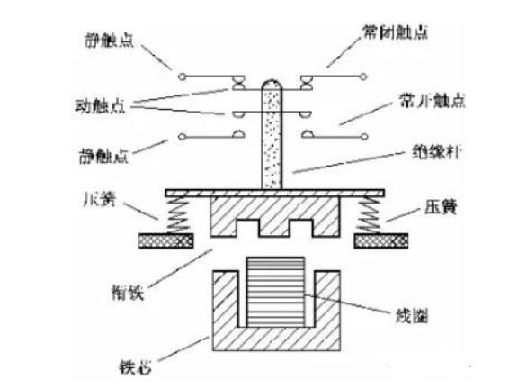 接触器的作用和原理