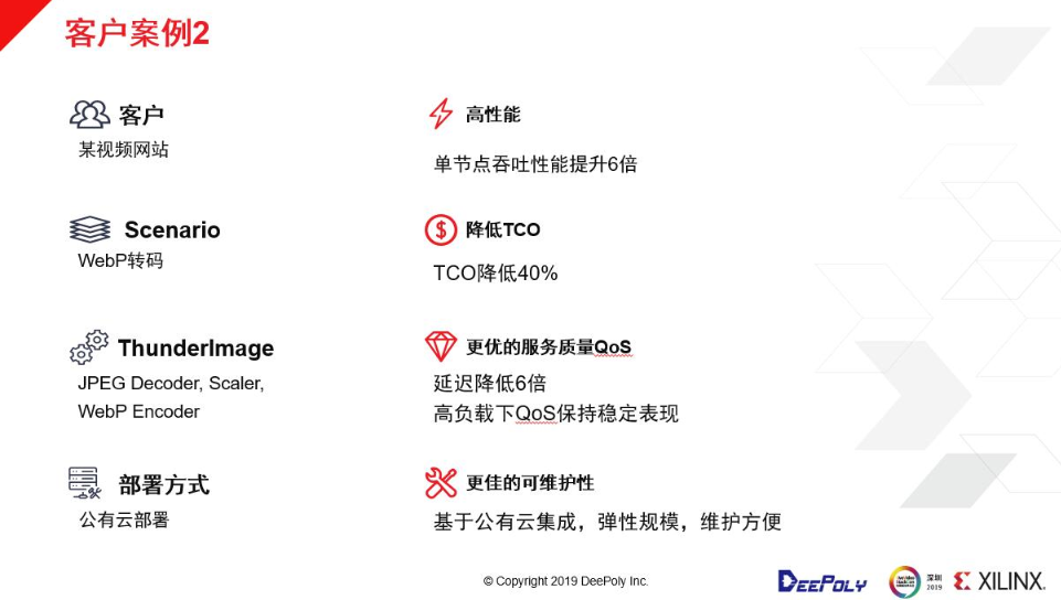 如何在数据中心部署深维FPGA+CPU图像处理解决方案