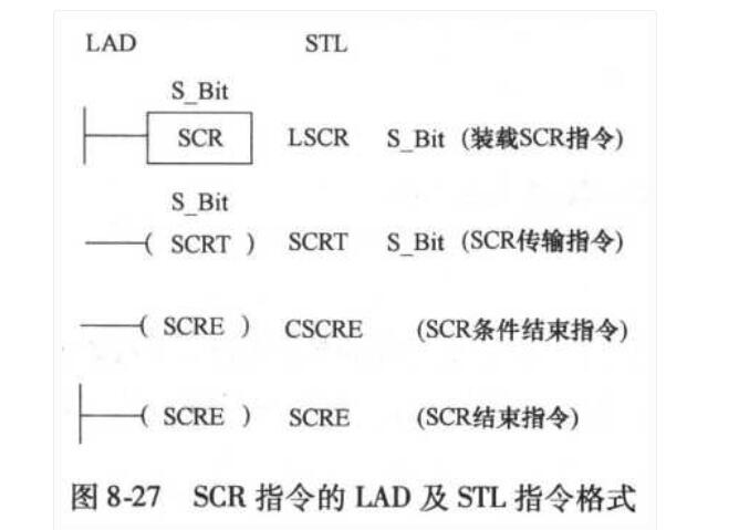 S7-200 PLC如何使用SCR指令