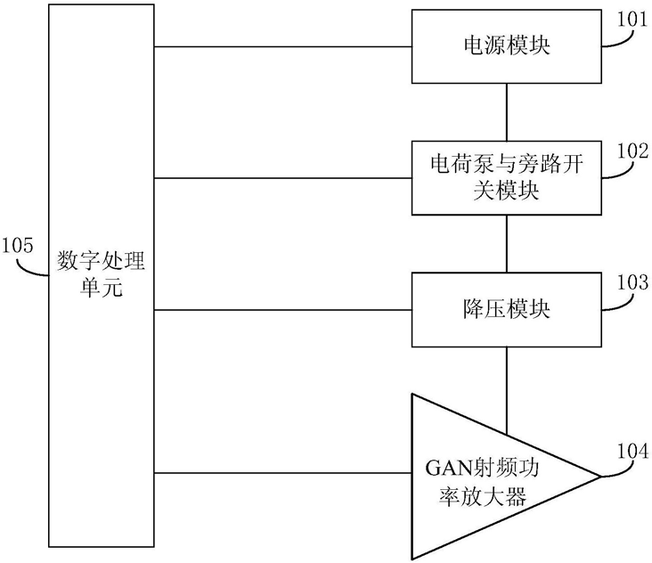 能讯半导体基站发射系统发明专利揭秘