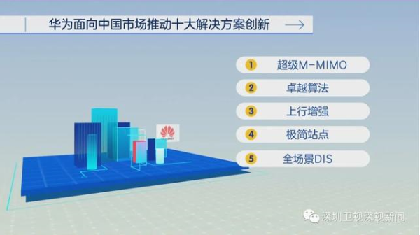 华为发布了一系列5G最新产品助力中国5G网络建设
