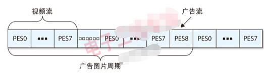 双核解码芯片Hi2035E的技术特点及实现广告插入解决方法