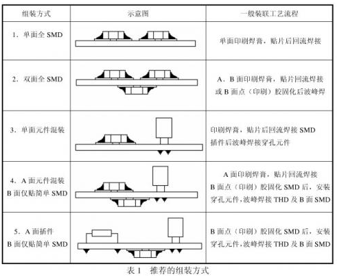 pcb设计要考虑到哪些可制造性问题