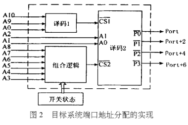 基于ADSP2181芯片和FPGA器件实现通用多DSP目标系统的设计